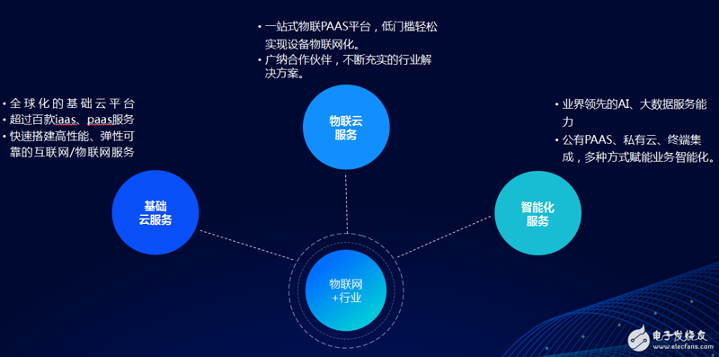 科技服务台管理流程中的干系人角色与职责
