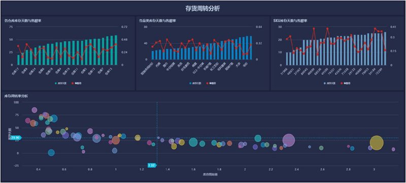 科技服务台管理流程中的关键角色与责任